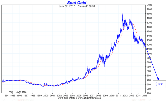 Americas gold and silver stock price