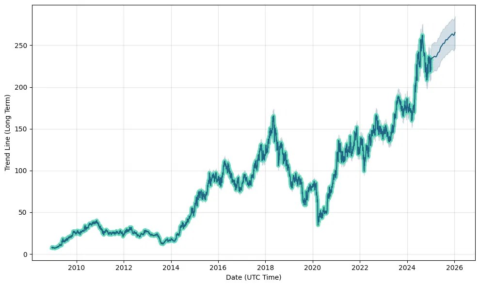 Ashok leyland bse stock price