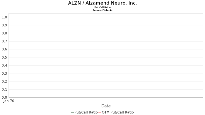 Alzamend neuro stock price