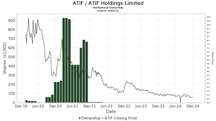 Atif stock price