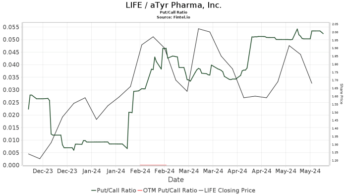 Atyr pharma stock price