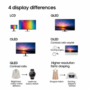 4 Display Differences That Affect Shopping Experience